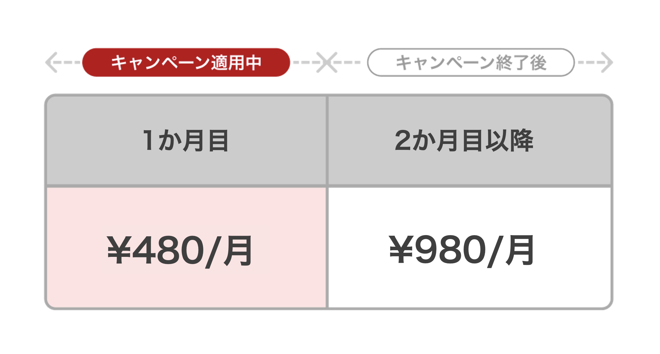 RE:AWA CAMPAIGN おかえり特割】 AWA STANDARD月額プランが480円で再